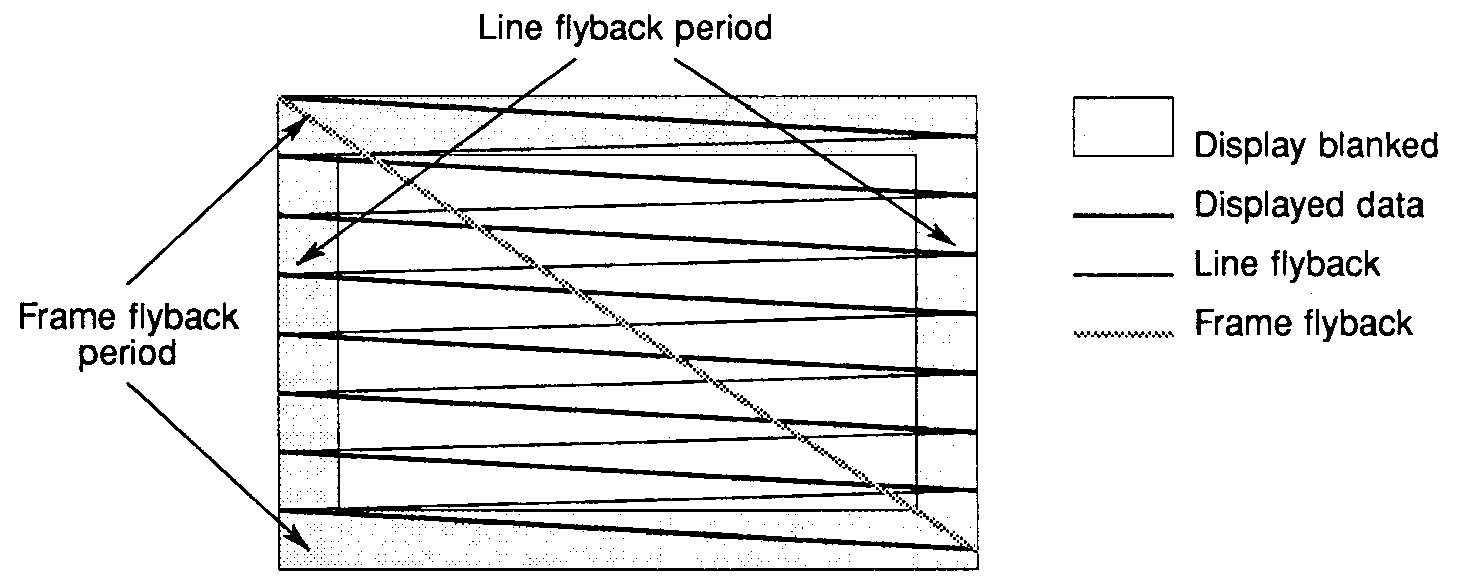 Display scanning