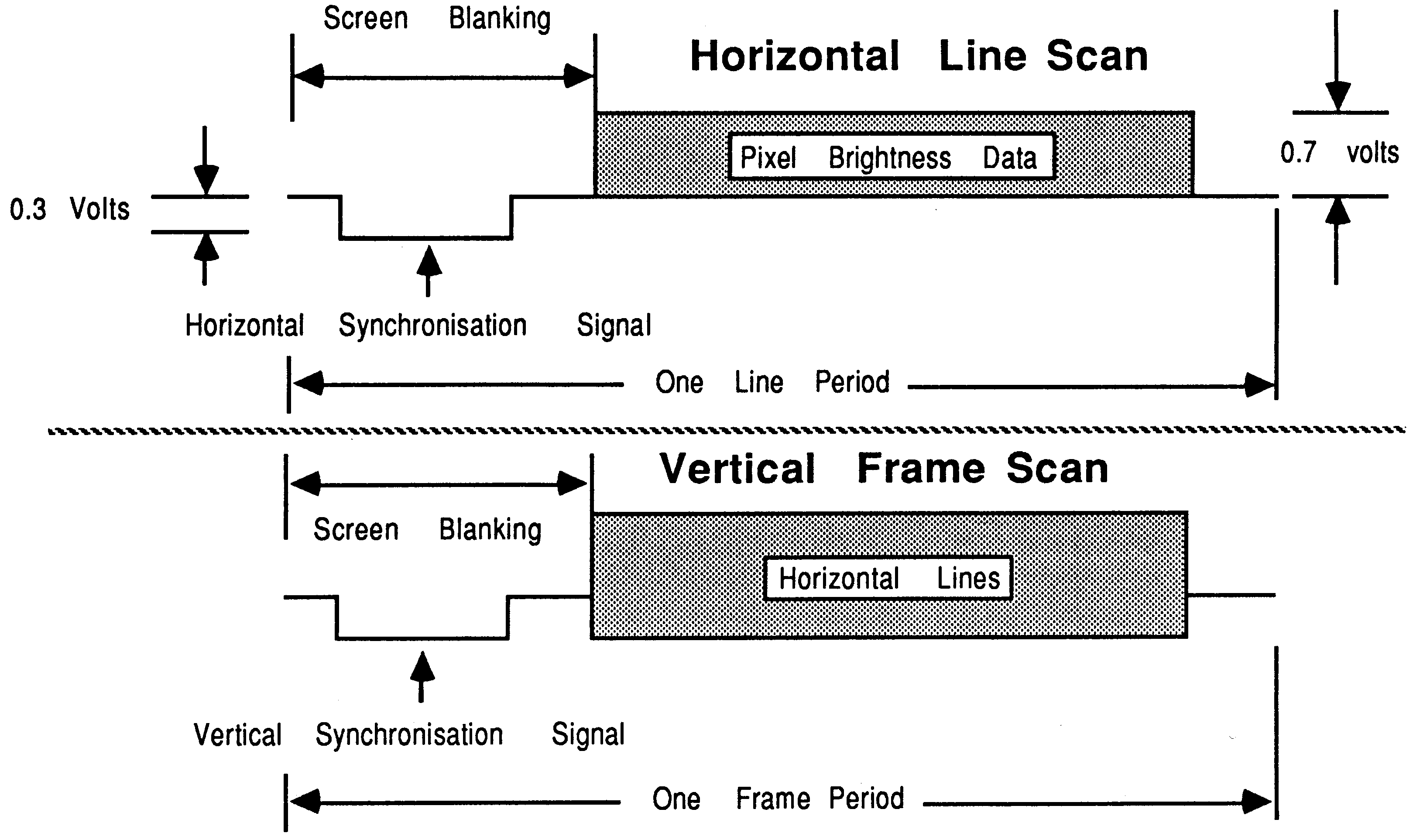 Analogue control voltage waveforms