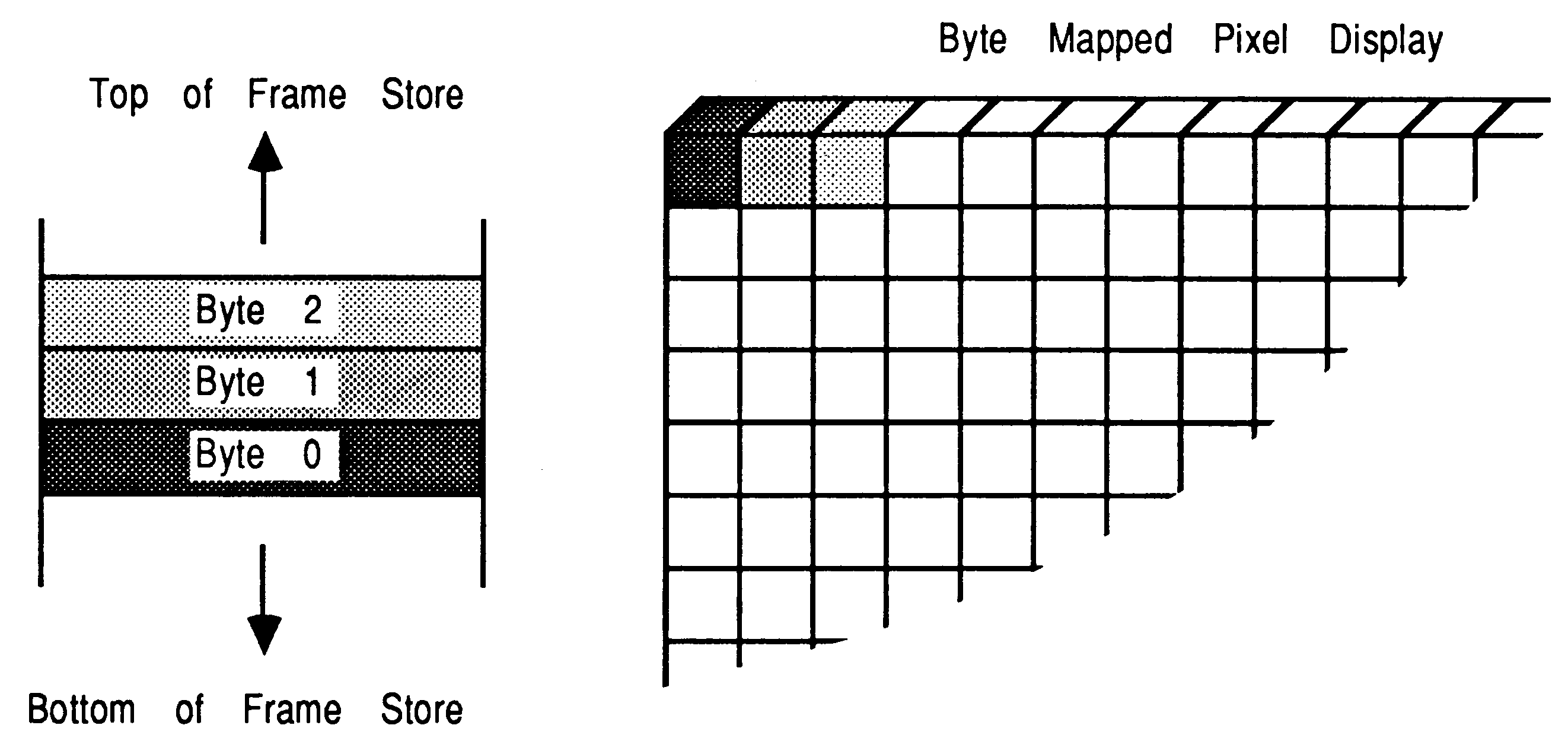 Packed pixel organisation