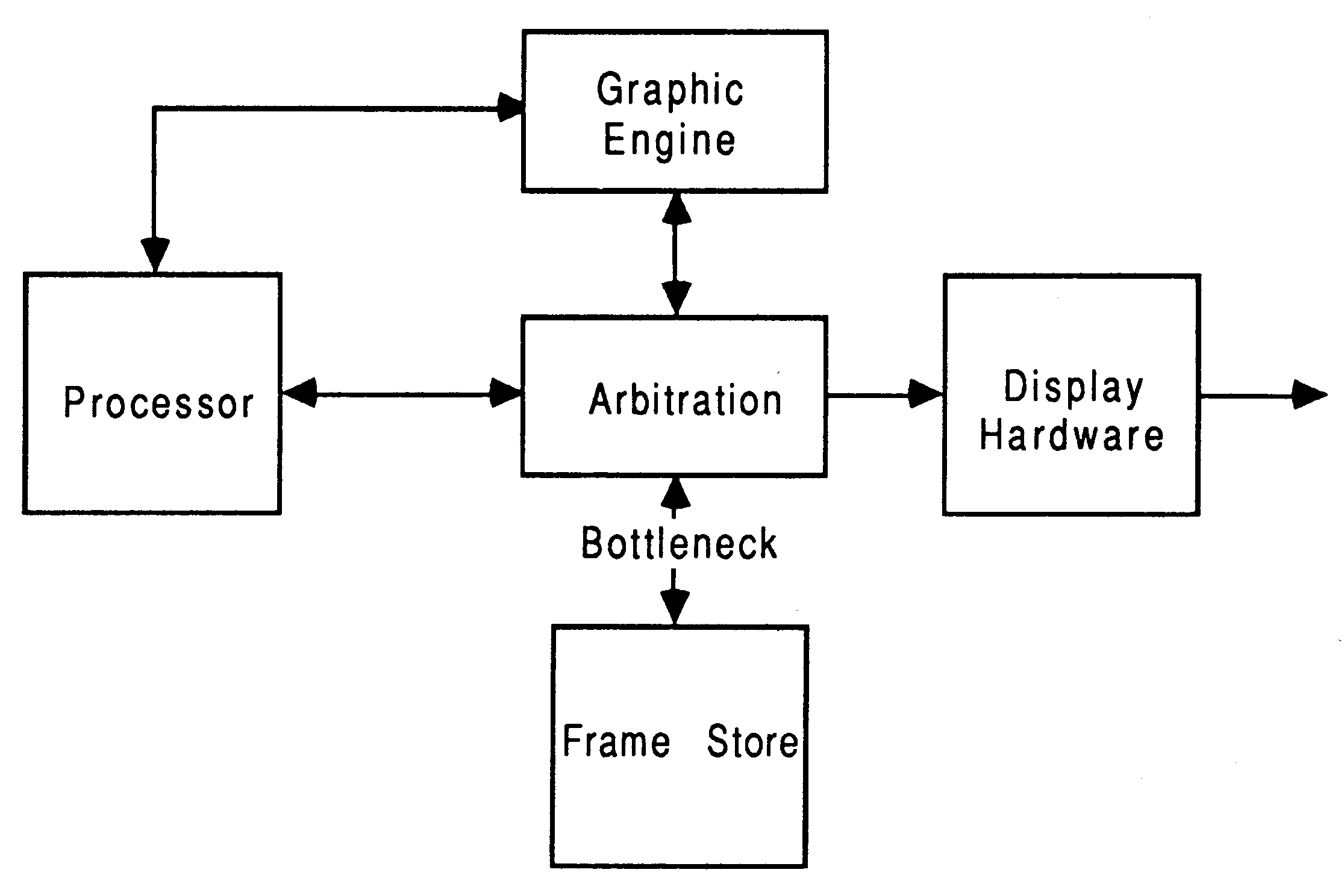 Special graphic processor