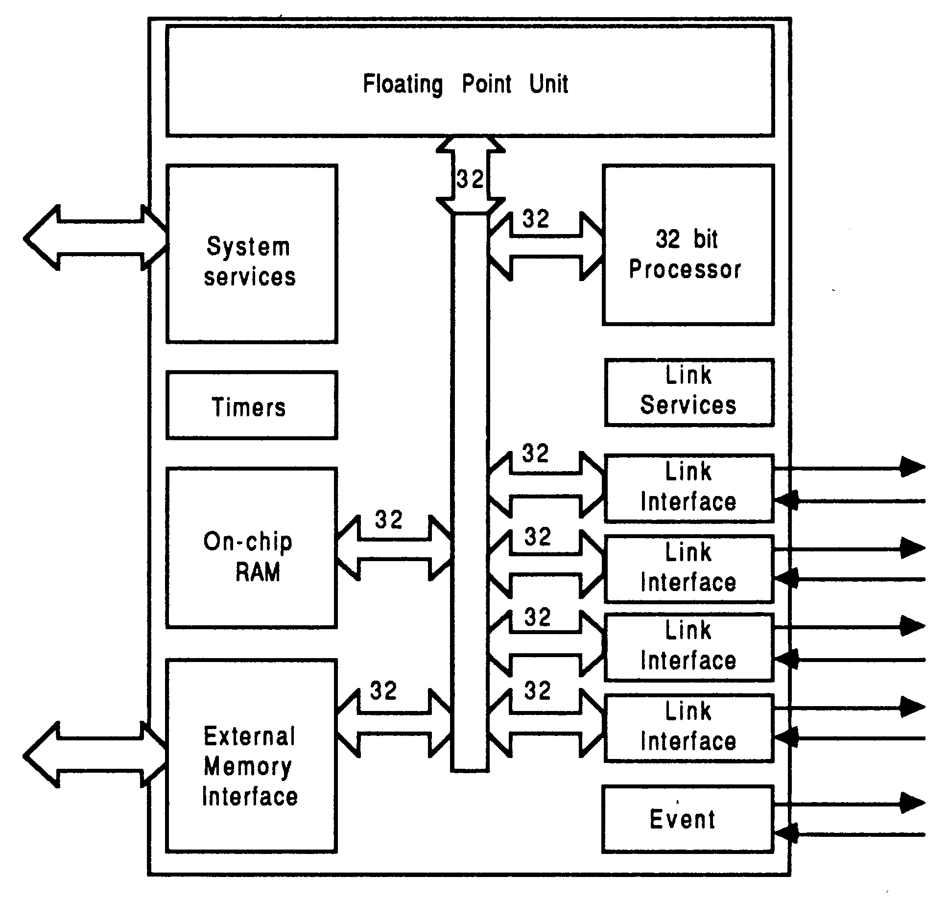 IMS T800 block diagram