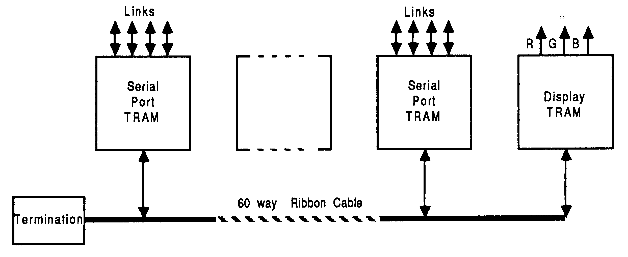 Connectivity of graphics TRAMs