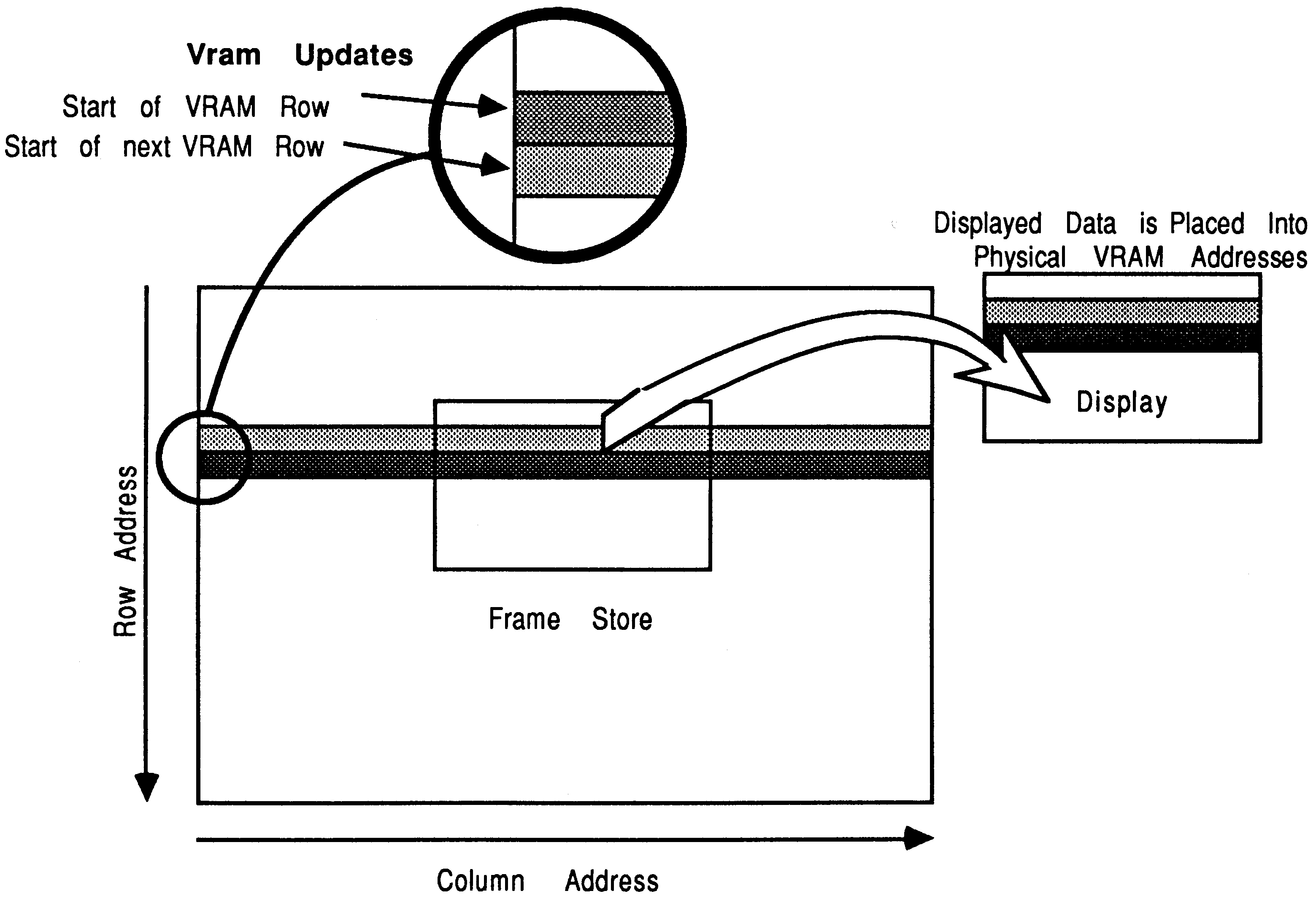 Frame buffer relative addressing