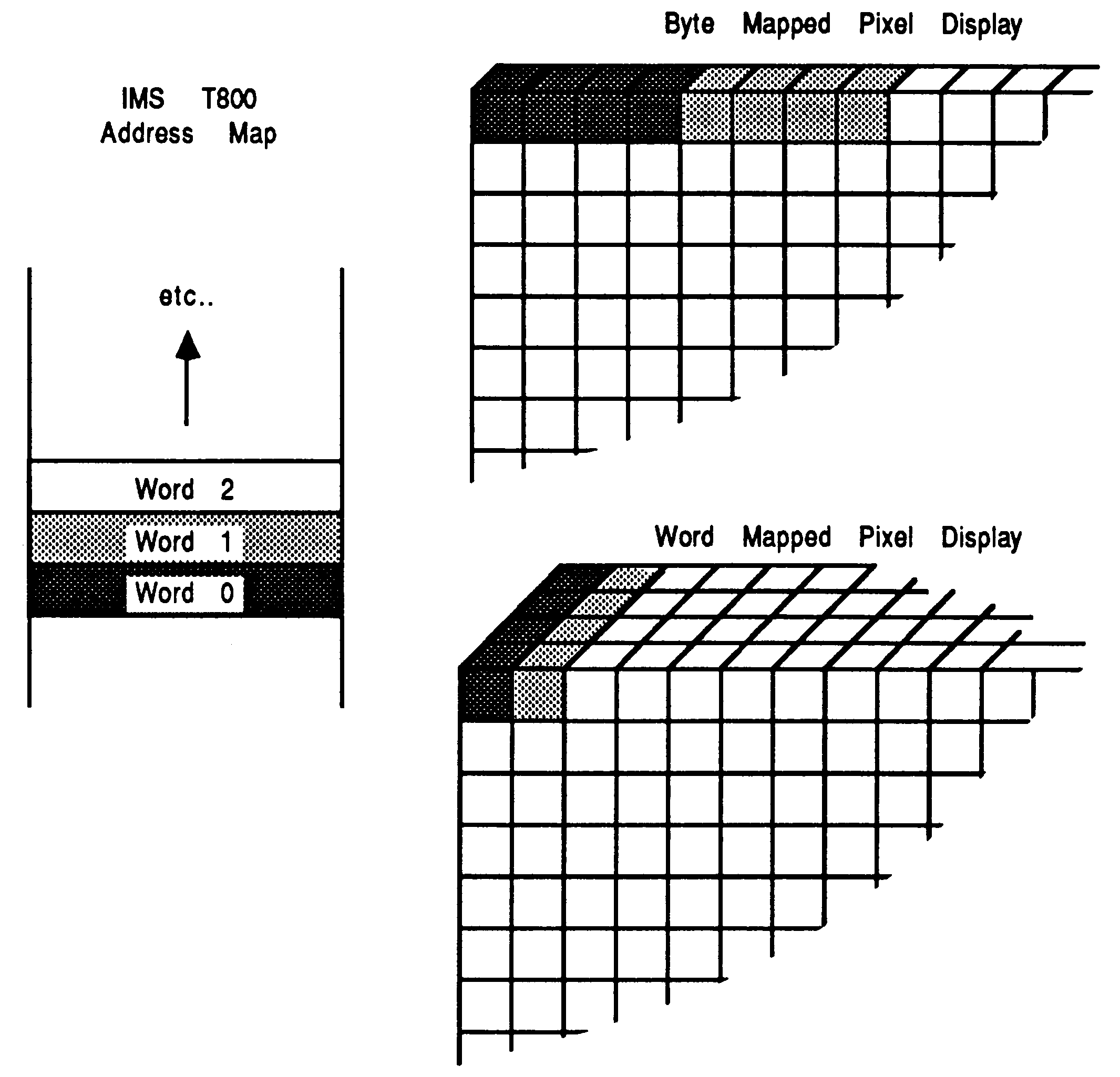 Pixel mapping