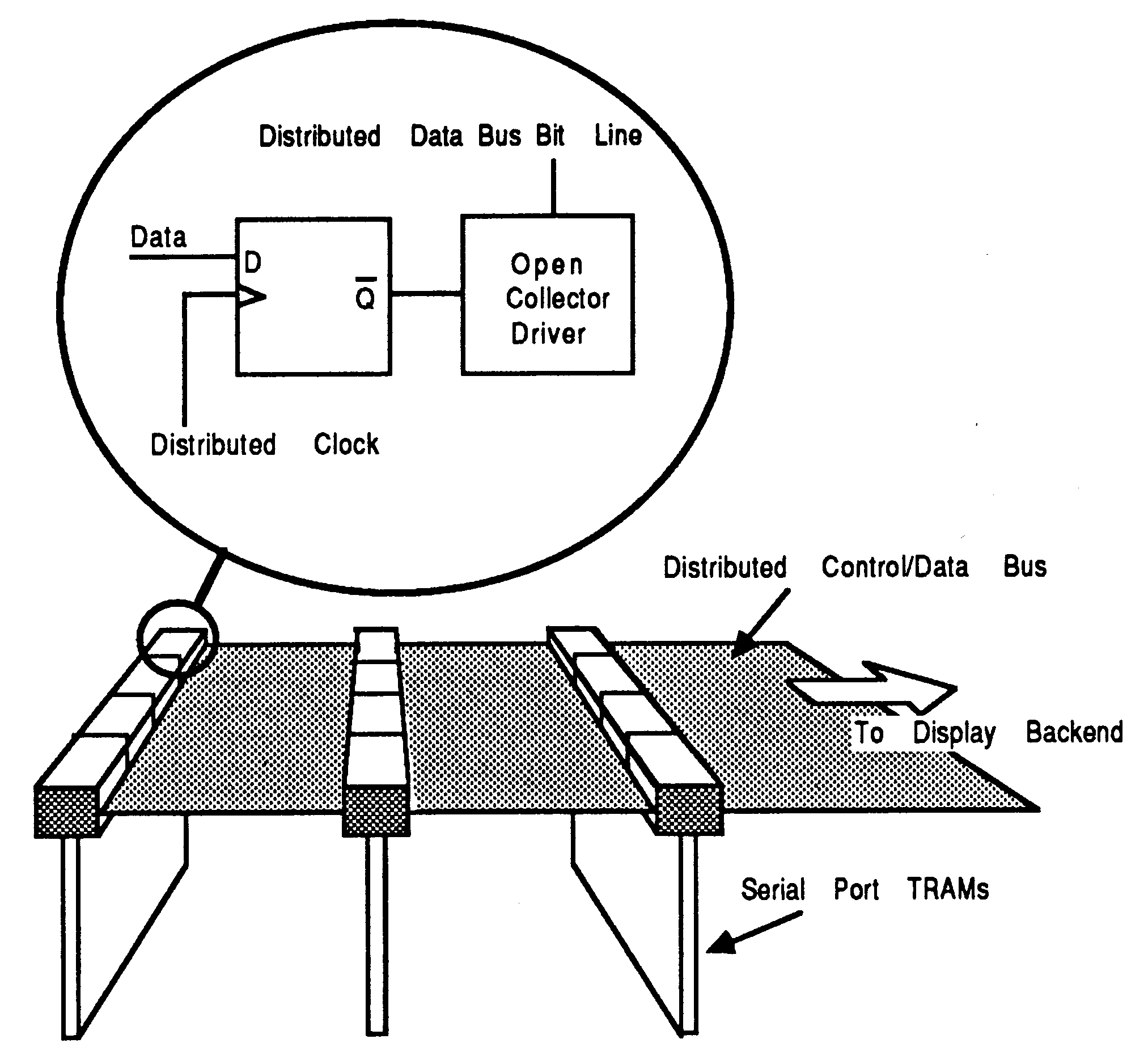 Distributed data bus
open-collector arrangement