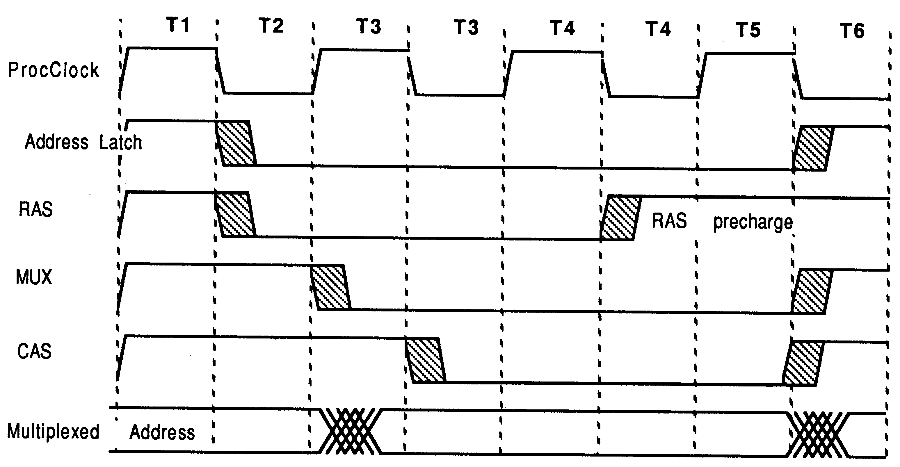 External read/write cycle