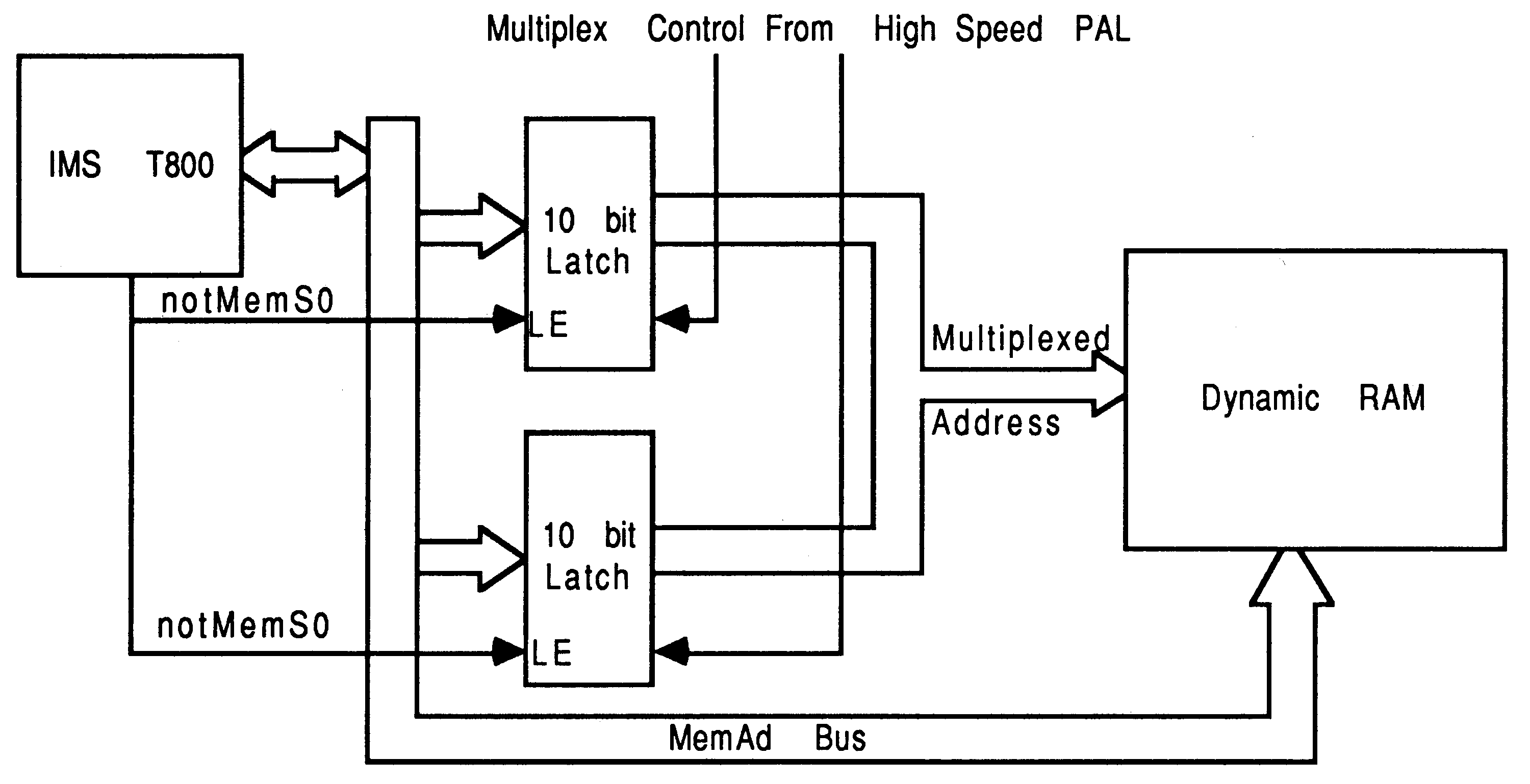 Multiplex arrangements with
dynamic RAMs