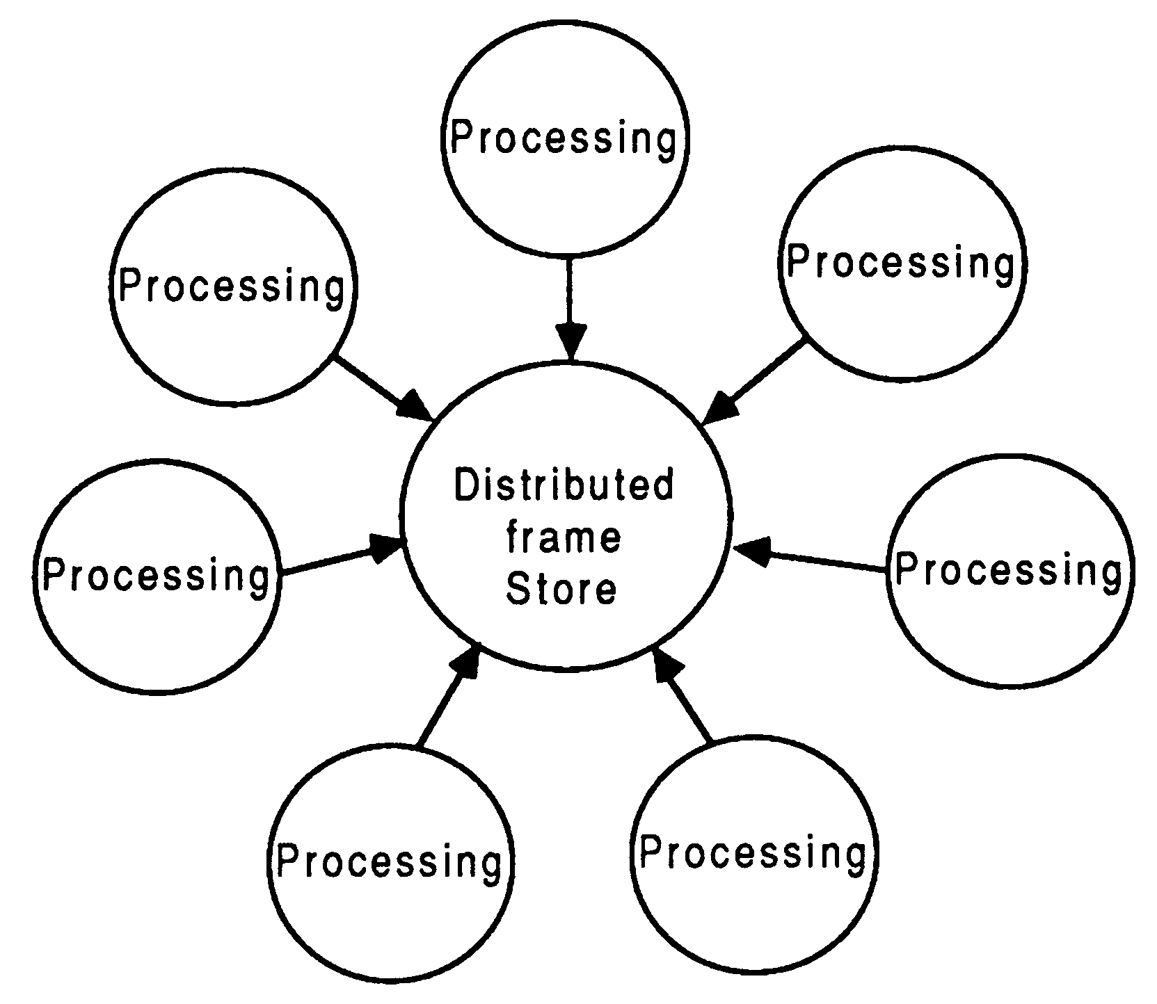 Conceptualisation of the
distributed frame Store