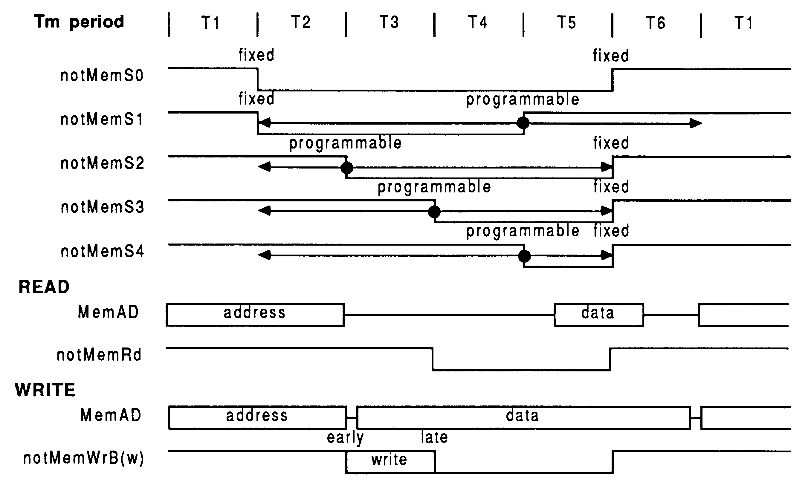 The configurable strobes