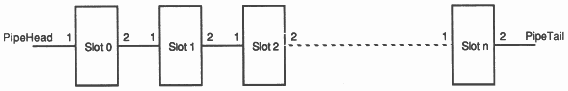 Module pipeline