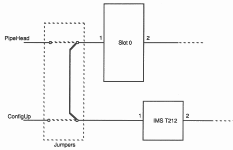 ConfigUp/PipeHead jumper