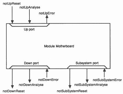 Up, Down and SubSystem