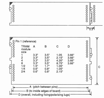 Transputer module sizes