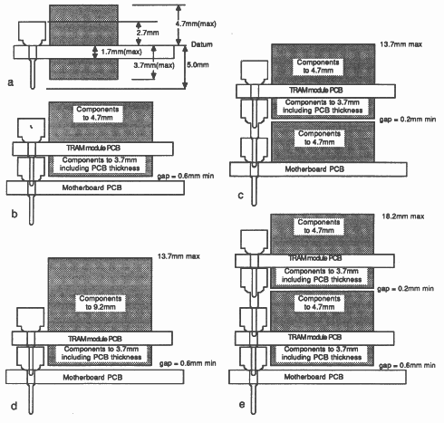 Component heights