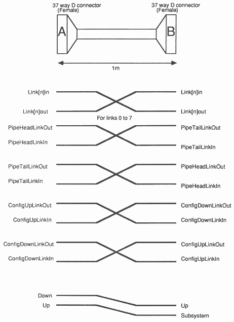 37-way cable