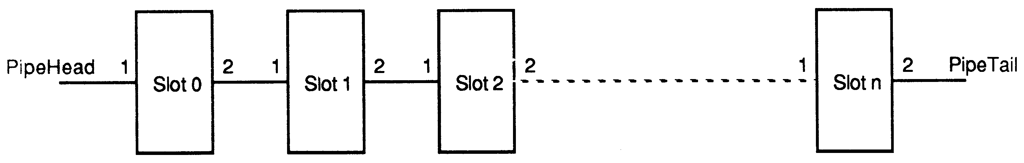 Module pipeline