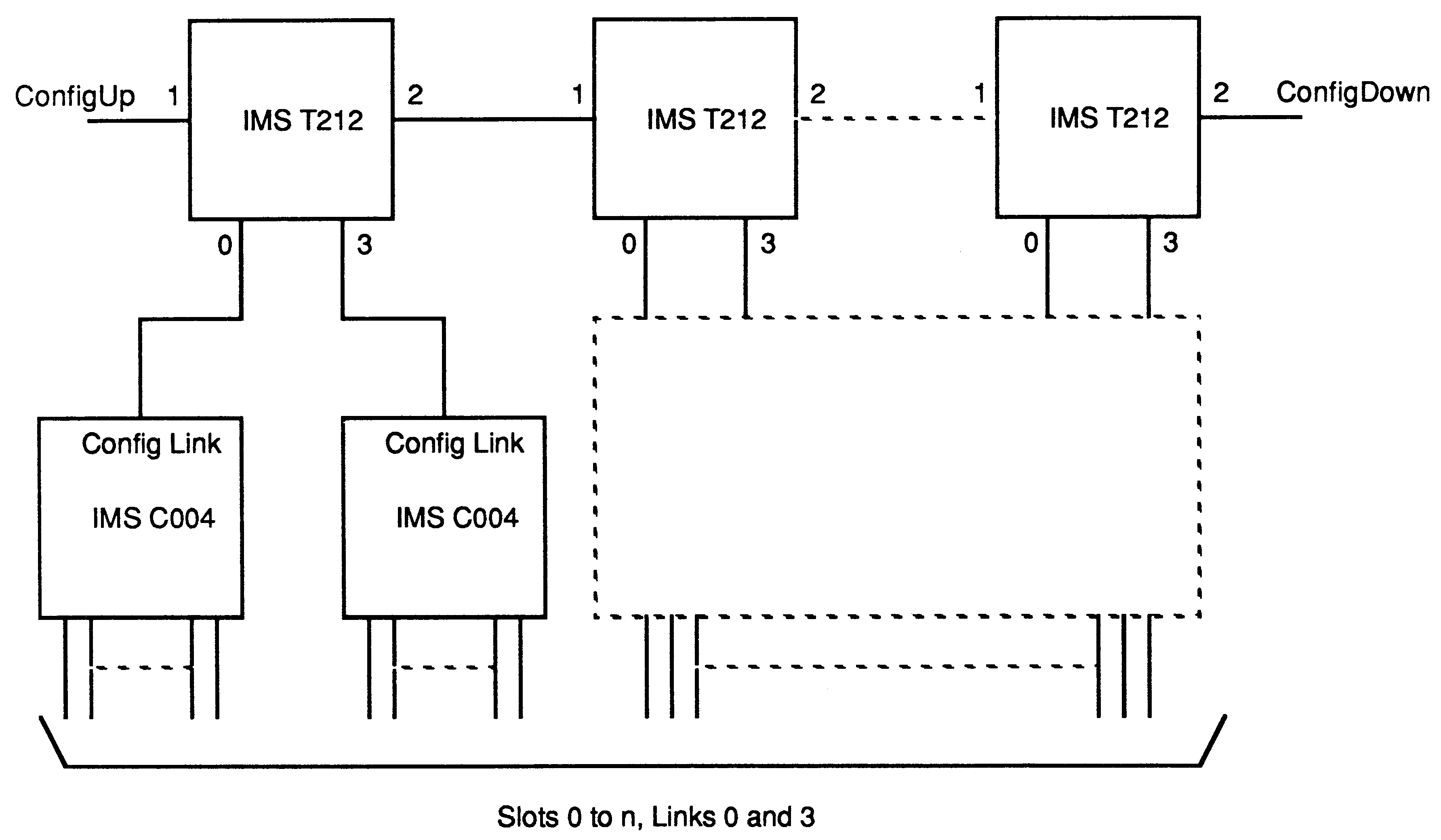 IMS C004 control by a
pipeline of IMS T212s