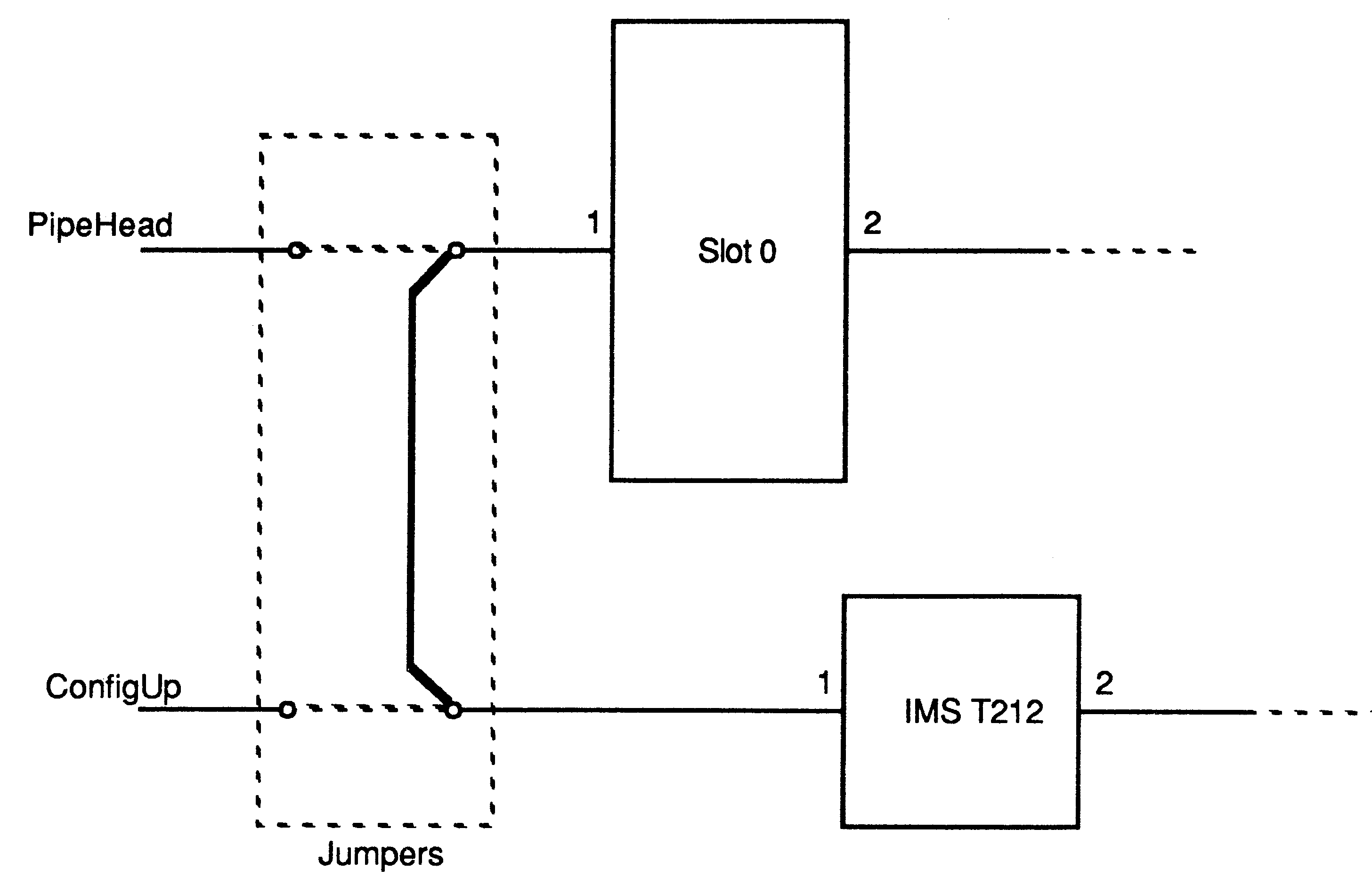 ConfigUp/PipeHead jumper