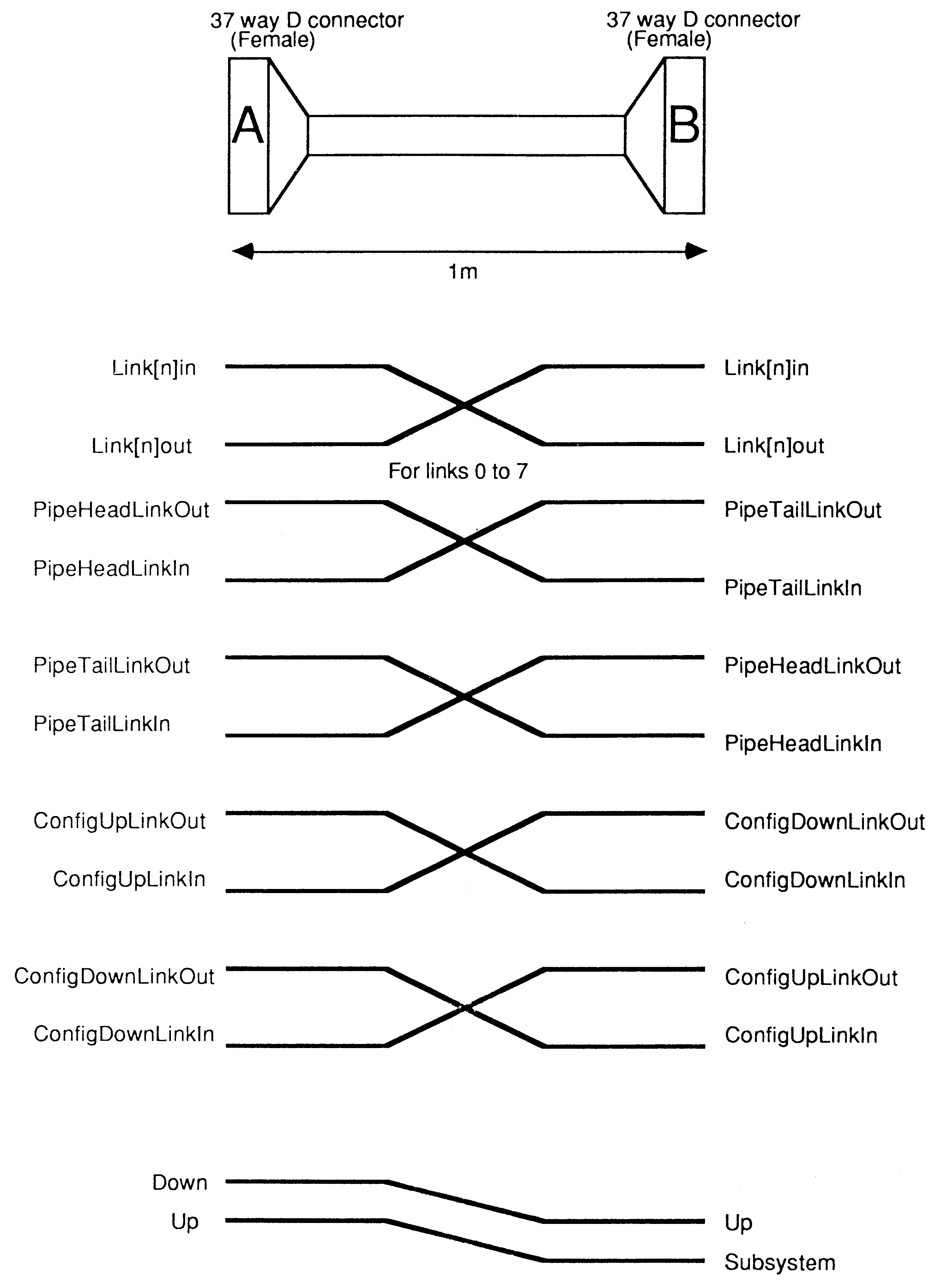 37-way cable