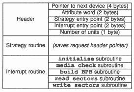 Layout of an installable device driver