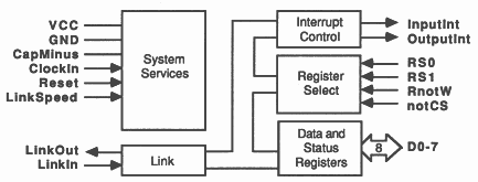 IMS C012 link adaptor