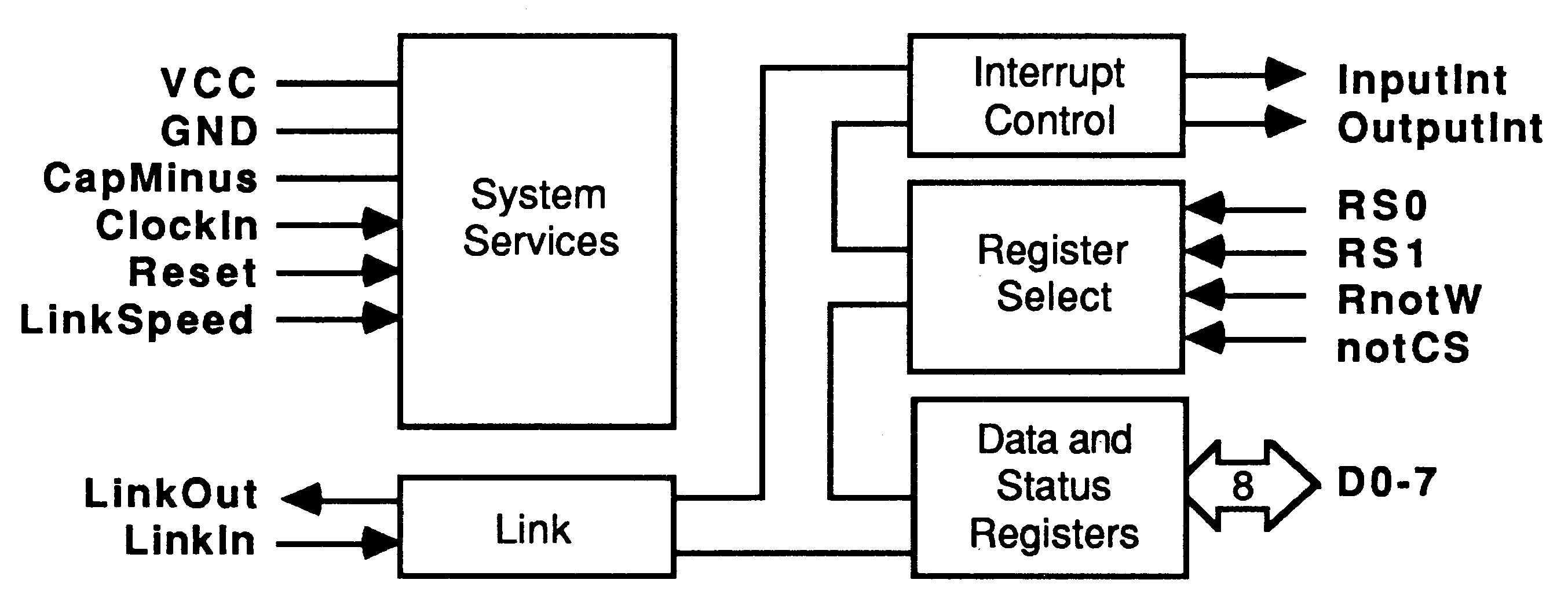 IMS C012 link adaptor