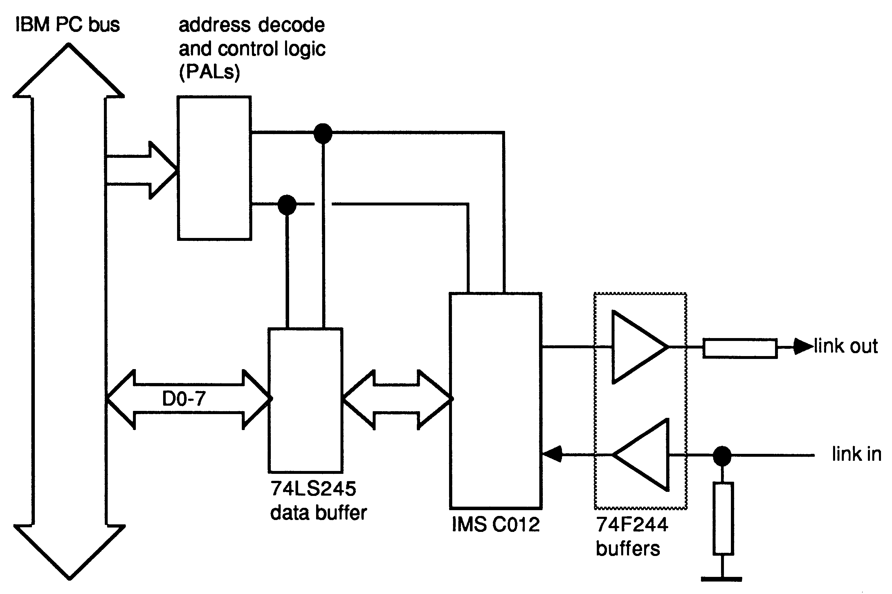 Link adaptor interface