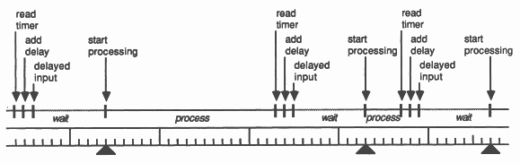 Using timer to generate delays between processing