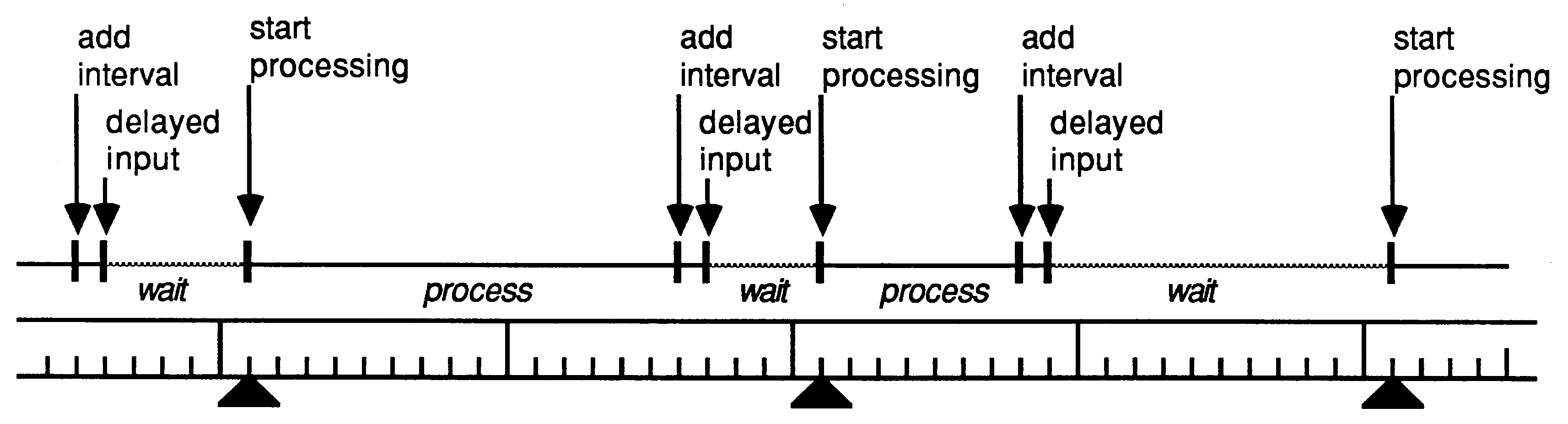 Using timer to
perform processing at fixed intervals