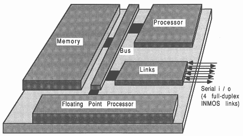 Block diagram of an IMS T800 transputer