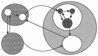 Occam processes and their communication channels