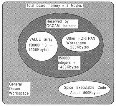 SPICE memory usage for a 2 Mbyte board