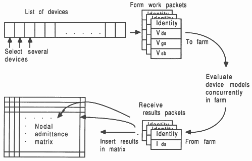 Data movements required to distribute the model evaluations