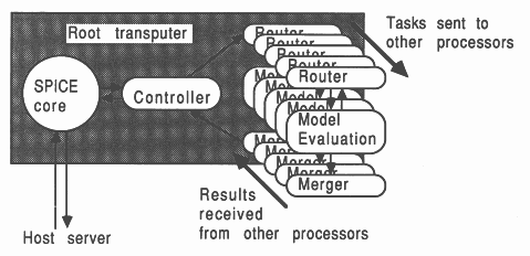 One way of farming the model evaluations