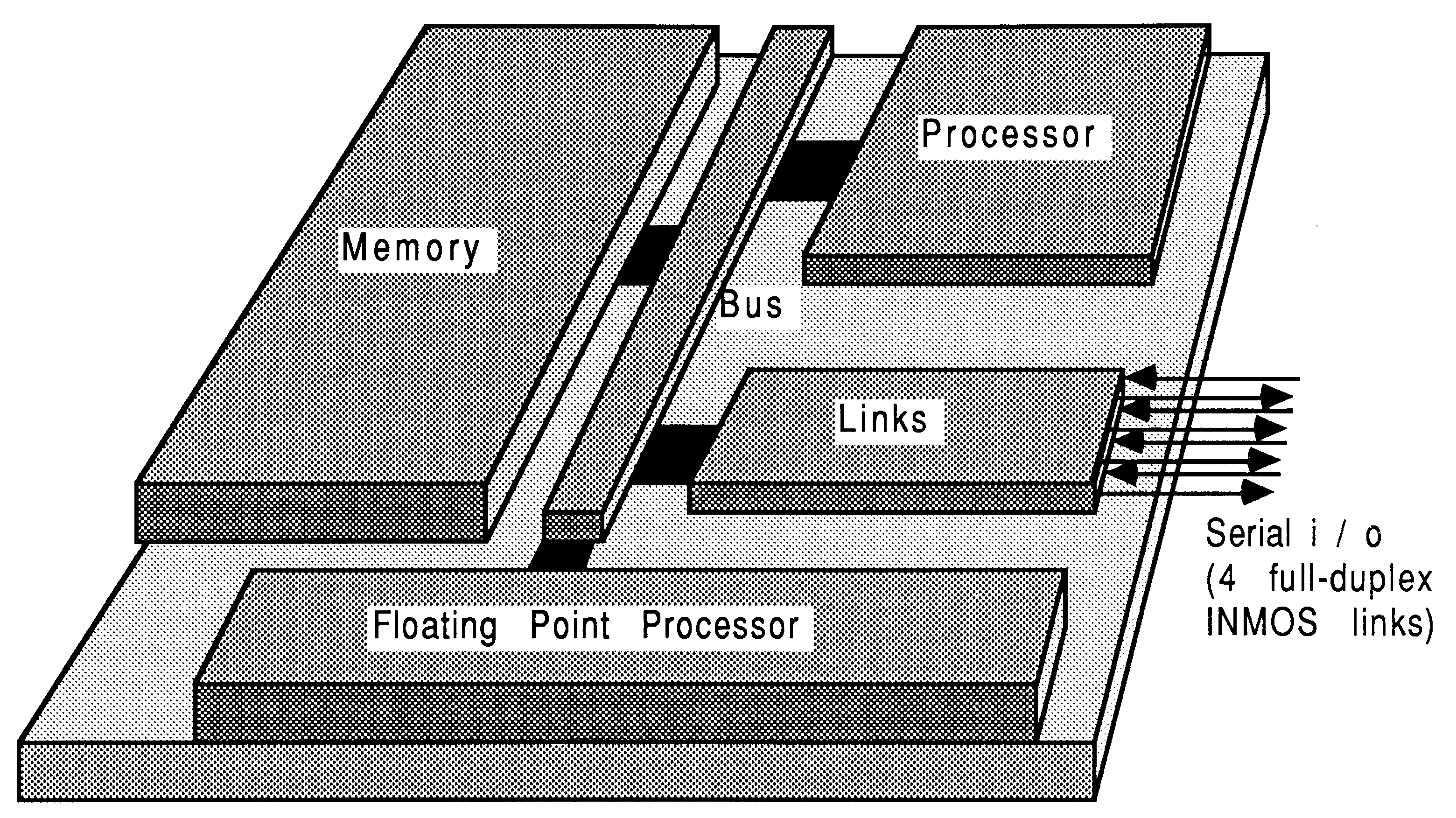 Block diagram of an IMS T800
transputer