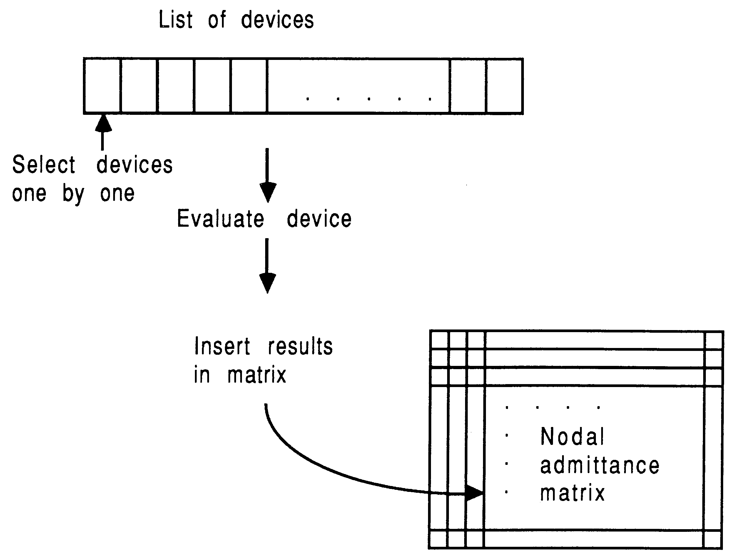 SPICE’S device evaluation
mechanism