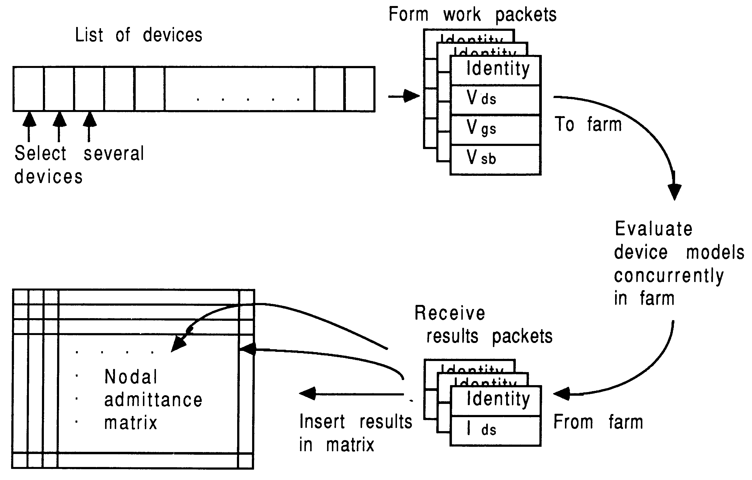 Data
movements required to distribute the model evaluations