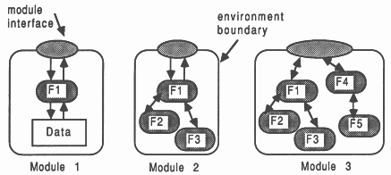 Examples of a module contents