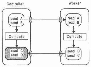 Incorrect message ordering on a single channel