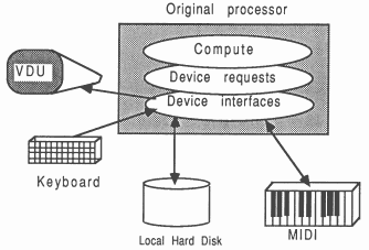 Before a mixed-processor porting