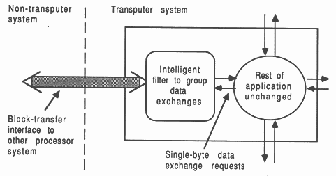 Using a filter to block-up data exchange requests