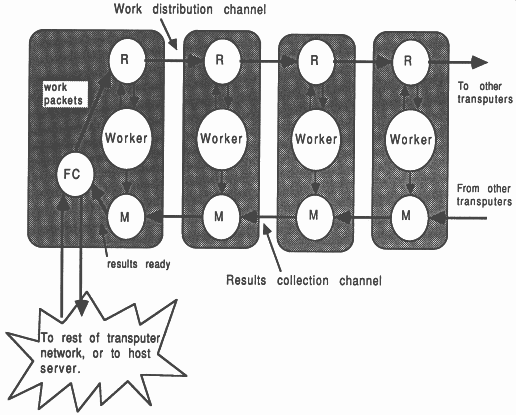 A general farm structure