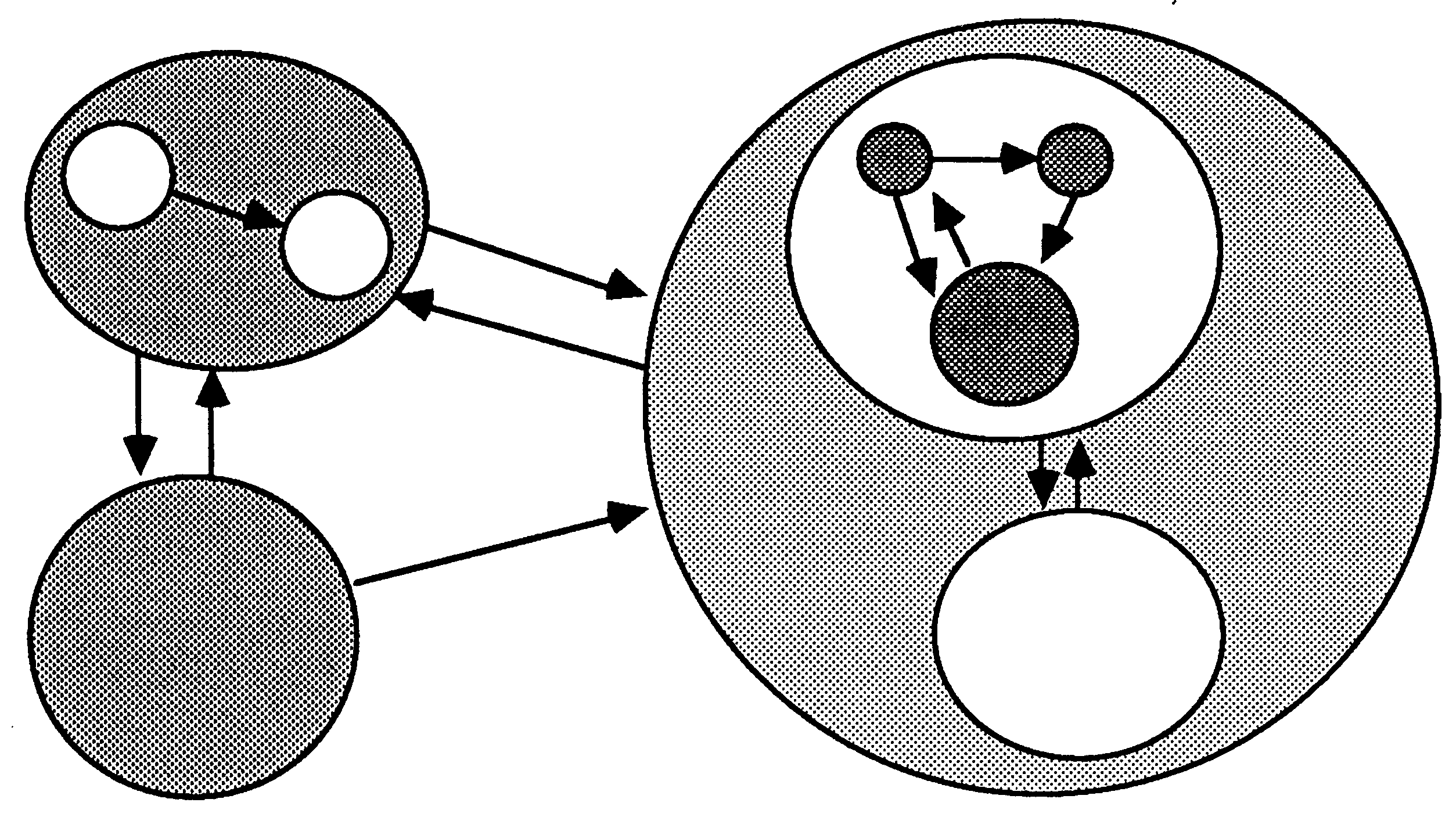 A collection of
processes and their communication channels