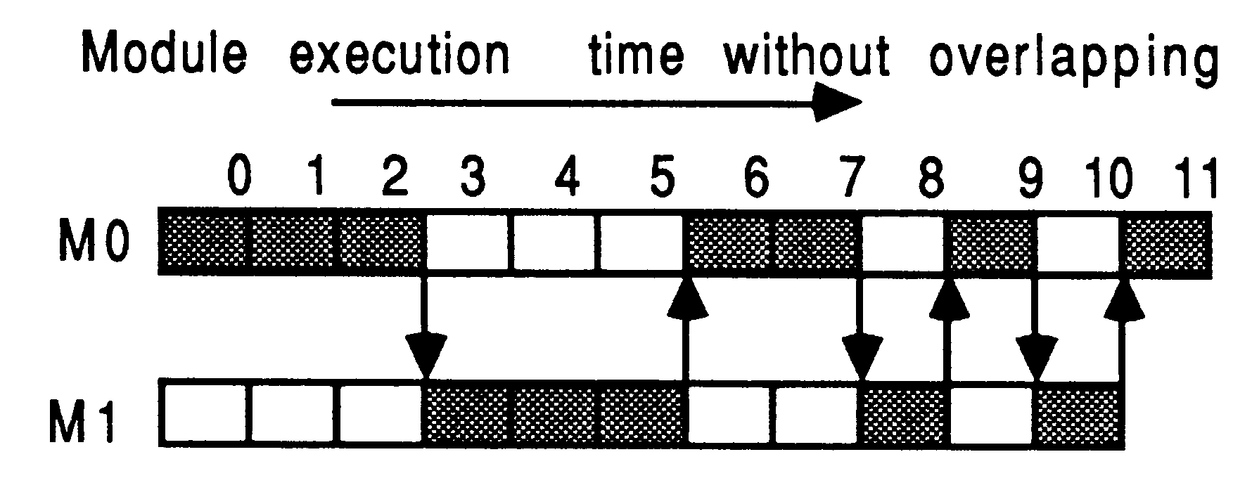 Module execution pattern using
stubs