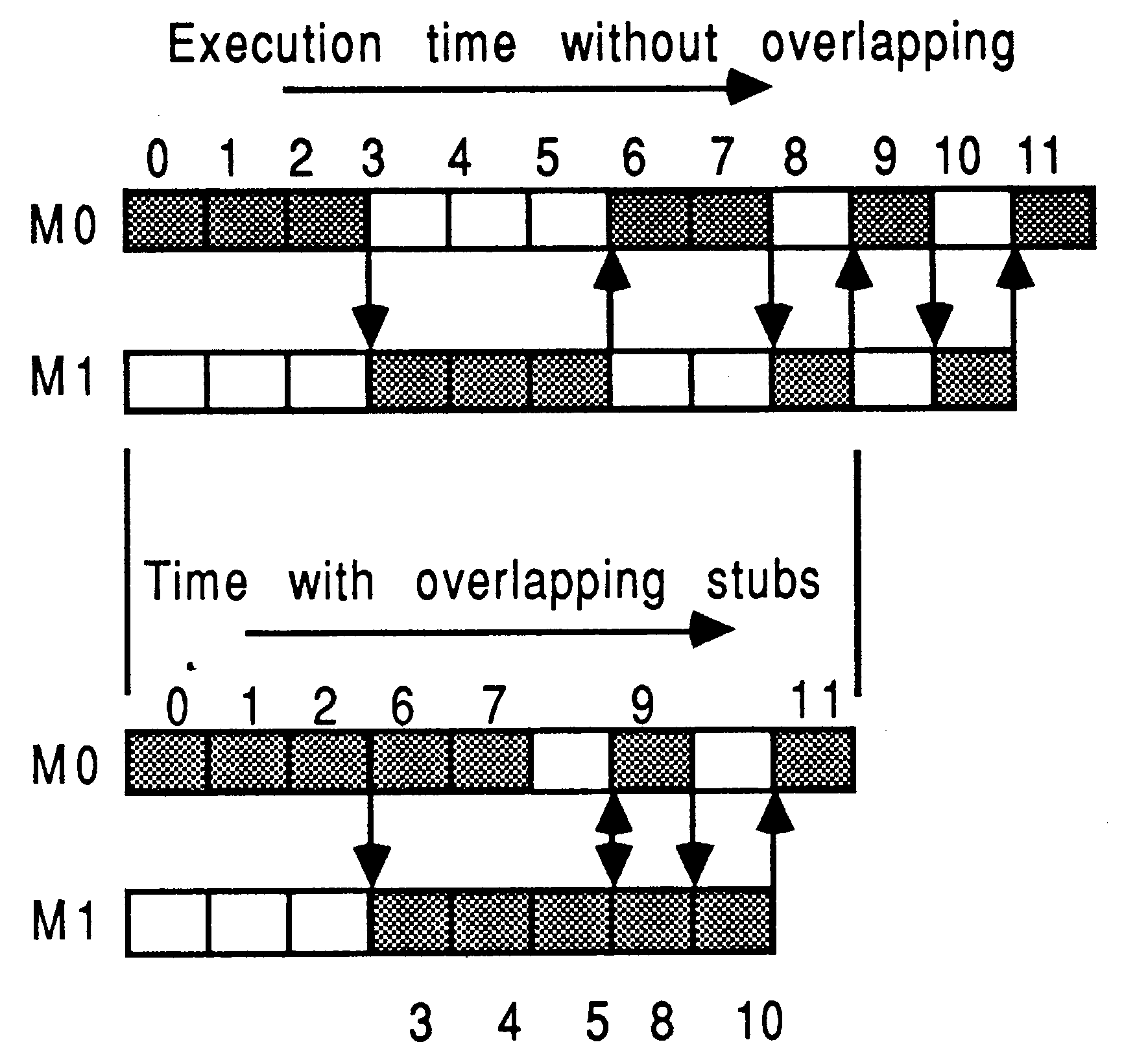 Overlapping
     execution using two stubs per module