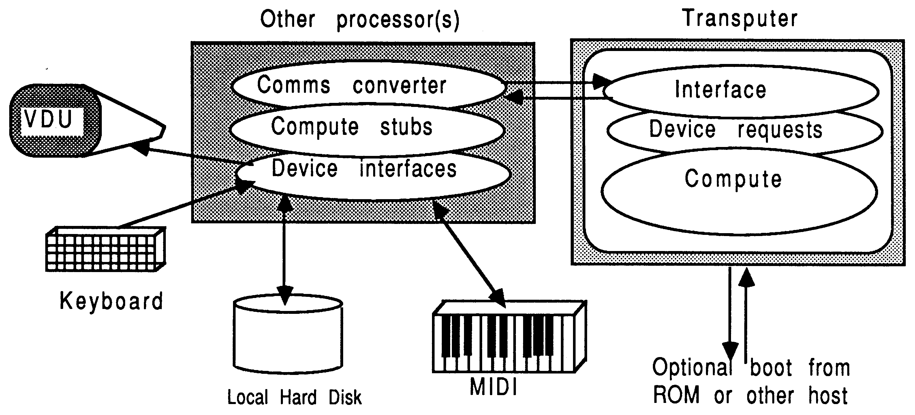 After the mixed-processor porting