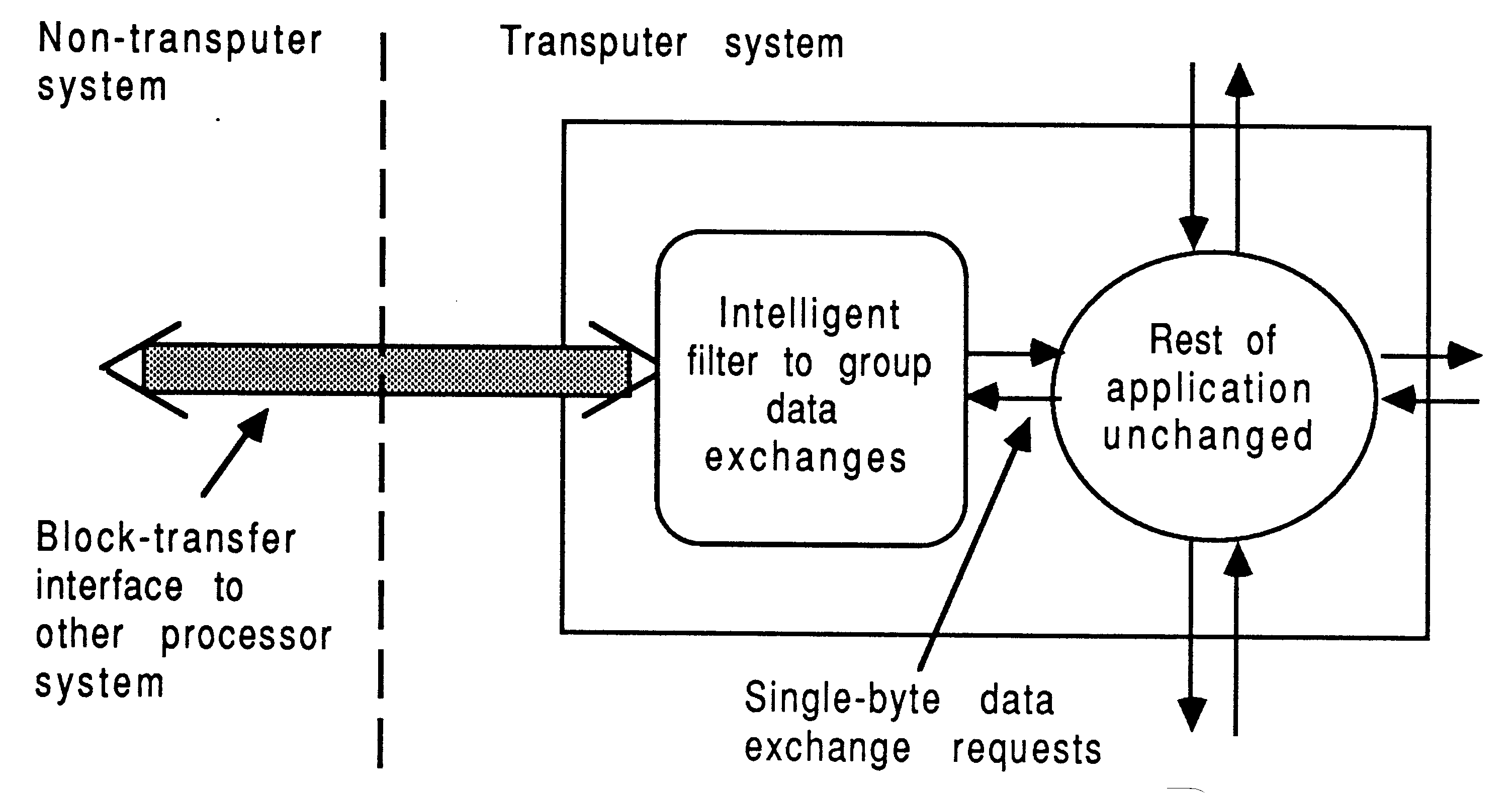 Using a filter to block-up
data exchange requests