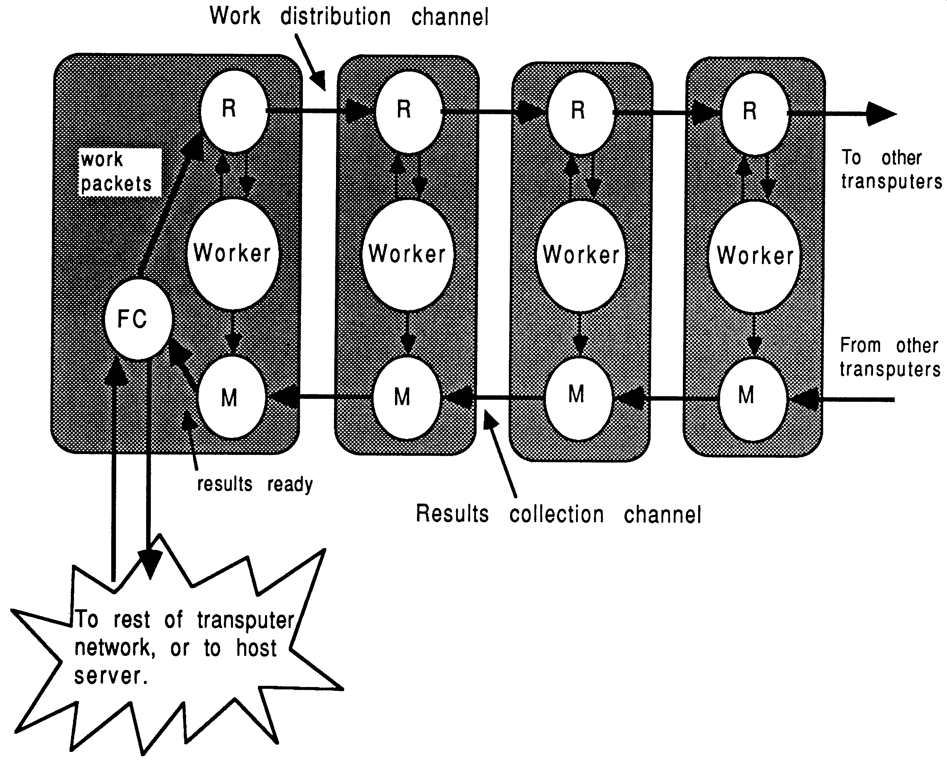 A general farm structure