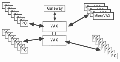 A typical computer network