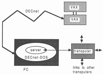 From the VAX to the transputer